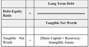 Value Investing Debt Equity Ratio Formula Debt To Equity Ratio Debt Equity Equity Ratio