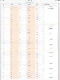 Shoe Sizes By Age Toddler Shoe Size Chart Shoe Size Chart Kids Kids Clothing Brands List