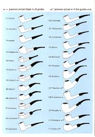 Date Ranges Of Sasieni Shapes British Pipes Pipe