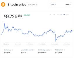 Bitcoin price prediction for the nearest future is not an easy question. Bitcoin Could Hit 300 000 In Five Years Even Without Institutional Adoption