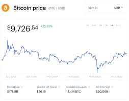 As seen by the charts above, we believe that bitcoin is still at the very start of its adoption curve. Bitcoin Could Hit 300 000 In Five Years Even Without Institutional Adoption