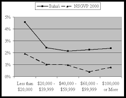 Social Justice Wealth Equity And Gender Equality