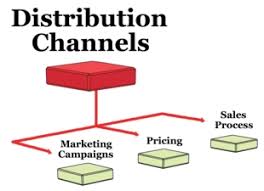 Distribution Channels In Marketing Marketing Mo