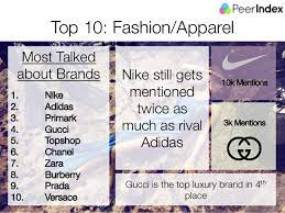 We print the best quality merchandise in the uk, we brand all types of clothing. Top Car Food And Fashion Brands On Twitter In The Uk June Report