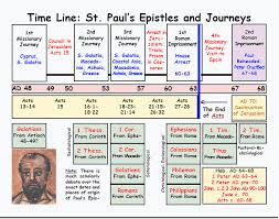 image result for pauline epistles chart bible timeline