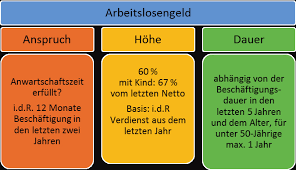 Wer hat anspruch auf arbeitslosengeld? Https Www Erwerbslos De Images Stories Dokumente Recht Praktisch Newsletter Recht Praktisch Nr 7 Pdf