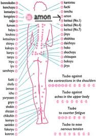 Pressure Points In Hapkido Does Anyone Know The Specific