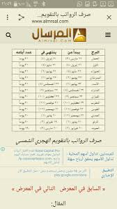 القراءات الصغرى على تويتر تبدأ السنة الهجرية الشمسية من برج الميزان 23 سبتمبر9 نحن اﻵن في برج اﻷسد الشهر الهجري ال11 والبرج القادم السنبلة 12 Https T Co W3xykxpfpr