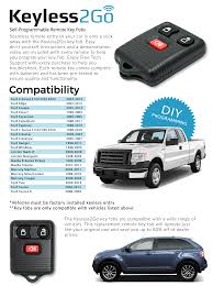 I have a 2003 ford taurus. Keyless2go New Keyless Entry Remote Car Key Fob Replacement For Ford Escape Edge Explorer Expedition F 150 F 250 Ranger And More 2 Pack Keyless Entry Systems Amazon Canada