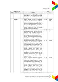 Aktivitas Kelompok Buku Ips Halaman 168 Guru Ilmu Sosial