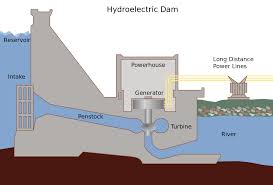 We did not find results for: Why Hydroelectricity Needs To Flood So Much Land Surface If Only The Height Difference Matters Hydrostatic Pressure Is Not Affected Engineering Stack Exchange