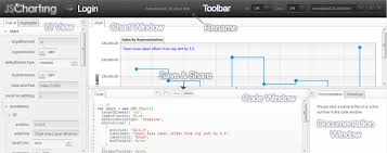 Javascript Chart Chart Editor Jscharting Tutorials