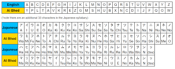 Al Bhed Language Chart Tattoo Designs Language English