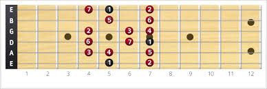 Guitar Modes Theguitarlesson Com