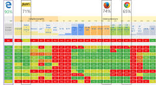 Microsoft Edges Javascript Engine To Go Open Source