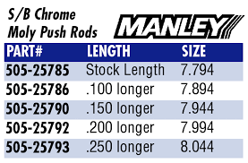 Manley Chevy 4130 Chromoly Pushrods 100 Longer 7 894 Inch