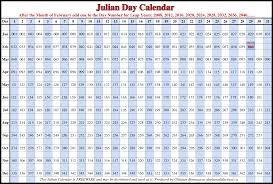 Free printable january 2021 calendar. Free Printable Julian Date Calendar 2021 2018 Calendar Template Free Calendar Template Julian Dates