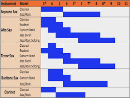 63 Unbiased Soprano Sax Mouthpiece Facing Chart