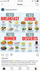 Quiet Diet Plan Pdf Dietasana Weightlossprogramstips Keto Diet Food List Keto Diet Recipes Ketogenic Diet Meal Plan