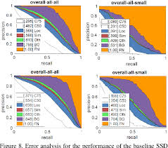 Efficient featurized image pyramid network for single shot detector. Pdf Efficient Featurized Image Pyramid Network For Single Shot Detector Semantic Scholar