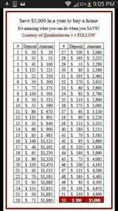 If you're in a hurry. Save Money For A House Money Saving Strategies Saving Money Budget Car Savings Plan