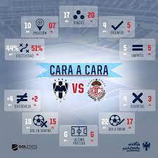 Cara A Cara Rayados Vs Toluca Desktop Screenshot Screenshots Map Screenshot