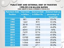 rupee vs dollar since 1947 2013 siasat pk forums