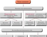 Картинки по запросу лексикографія. сучасні лексикографічні джерела