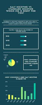 Standard E Liquid Vs Salt Nicotine E Liquid Which Mg Is