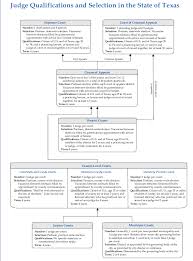 Jurisdiction Types Of Law And The Selection Of Judges