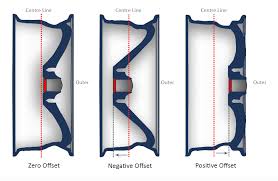 39 Most Popular Mercedes Wheel Offset Chart