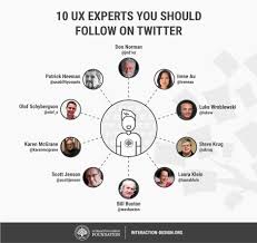 Ux designers focus on the interactions that people have with products like websites, mobile apps, and physical objects. What Is User Experience Ux Design Interaction Design Foundation Ixdf