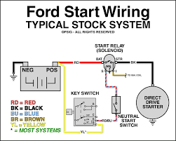 Diagram] wiring diagrams ford starter solenoid full version hd quality starter solenoid. Madcomics 2006 Ford F150 Starter Wiring Diagram