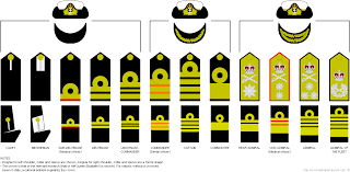Military Police Ranks Insignia Articles