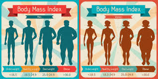 Find out your numbers for bmi, belly fat, healthy weight, target heart rate, interval training, and more. Stop Using Bmi As Measure Of Health Say Researchers