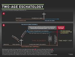 Two Age Eschatology New Testament Chart Good Books