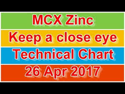 Mcx Zinc Keep A Close Eye Technical Chart 26 Apr 2017 Youtube