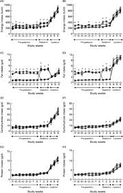 We did not find results for: Glucose Intolerance Associated With Early Life Exposure To Maternal Cafeteria Feeding Is Dependent Upon Post Weaning Diet British Journal Of Nutrition Cambridge Core