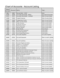 chart of accounts