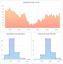 You don't want to get. Grafana 7 4 Released Next Generation Graph Panel With 30 Fps Live Streaming Prometheus Exemplar Support Trace To Logs And More Grafana Labs