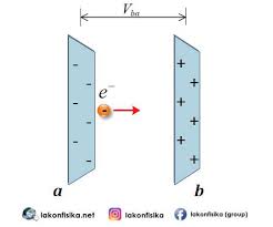 Contoh soal momentum sudut momentum. Konsep Dan Contoh Soal Energi Potensial Listrik Fisika Sma Kelas 12 Lakonfisika Net