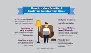Remote Work Is Becoming Increasingly More Popular Keeping These Employees Connected And Engaged Can Be Tough But Remote Work Employee Retention Changing Jobs