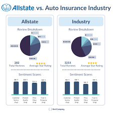 However, if you've served our country in the military, this can be some of the best auto insurance for seniors. The 5 Best Auto Insurance Companies According To Customer Reviews Bestcompany Com