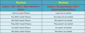 Simple past tense adalah bentuk kata kerja sederhana untuk menunjukkan bahwa suatu fungsi dan contoh kalimat simple past tense. Simple Past Tense Pengertian Fungsi Rumus Contohnya
