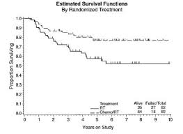 Cervical cancer is the fourth most common cancer in women. Diagnosis And Treatment Of Early Invasive Cervical Cancer Figo Stage 1a1 1b1 Cancer Therapy Advisor