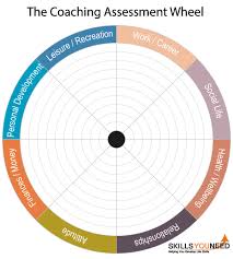 Ask your coach if she will take you under her wing and share some of her insight and best practices with you as your mentor. how to make money as a life coach. Coaching Skills Skillsyouneed