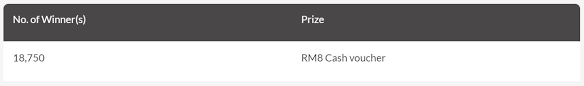 Island cafe sdn bhd (mbbqr1224681). Get Rm8 Cash Voucher From Dome Cafe By Maybank Best Credit Co Malaysia