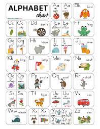 Colorful characters teach kids two words . Alphabet And Sounds Chart Primarylearning Org
