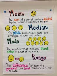Pin By Jessica Gold On Math Sixth Grade Math Middle School Math Math Charts