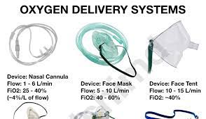 Oxygen Delivery Devices In 2021 Respiratory Care Oxygen Cool Slides